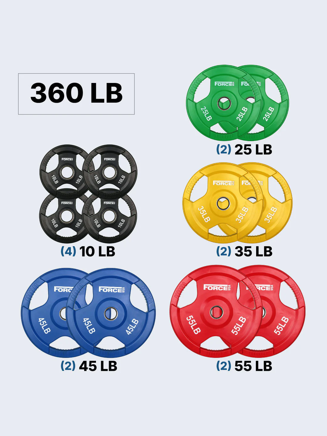 Force USA Color Rubber Coated Olympic Weight Plates - LB - Image 8