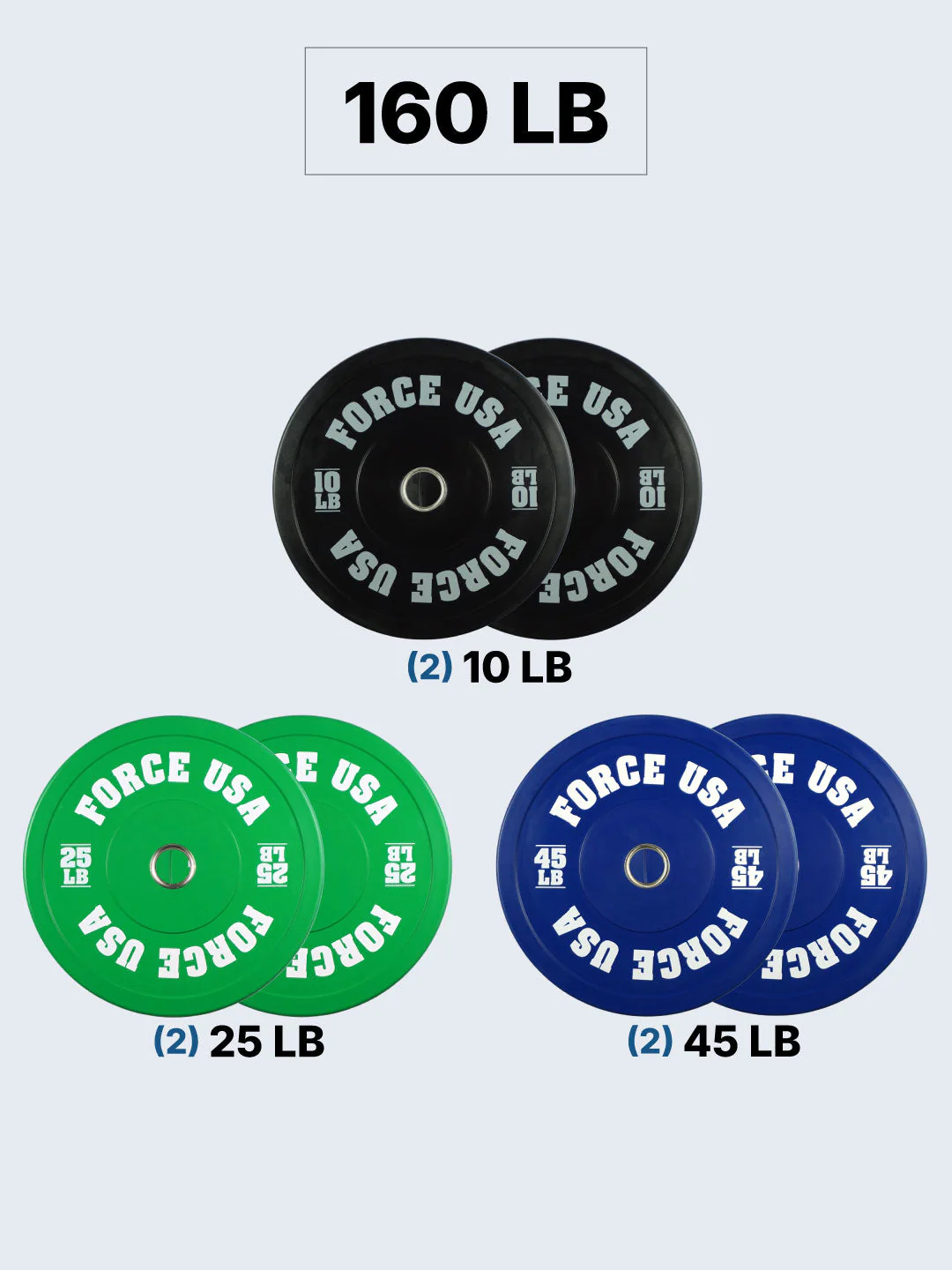 Force USA Pro Grade Colored Bumper Plates (LBS) - Image 11