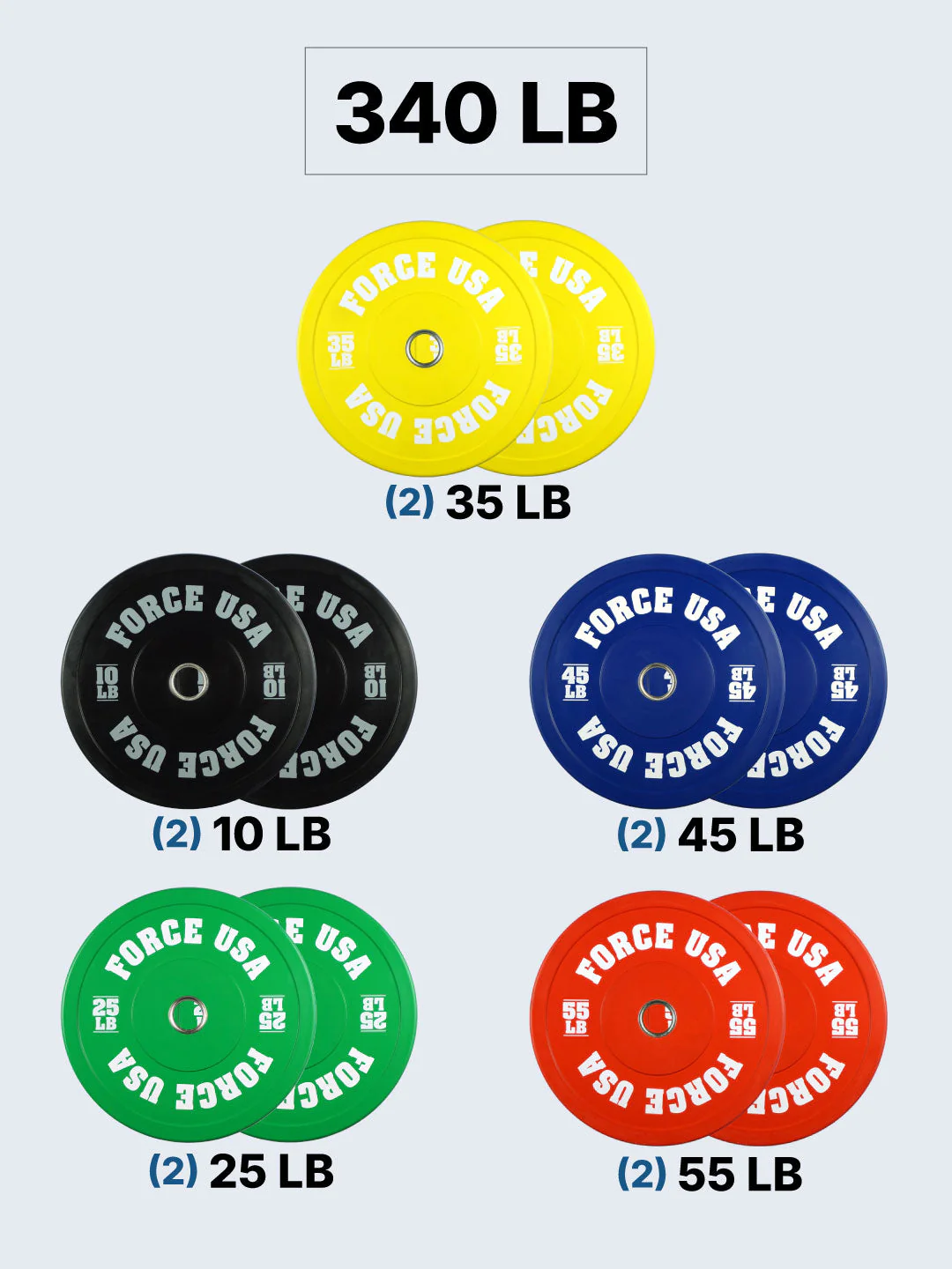 Force USA Pro Grade Colored Bumper Plates (LBS) - Image 12