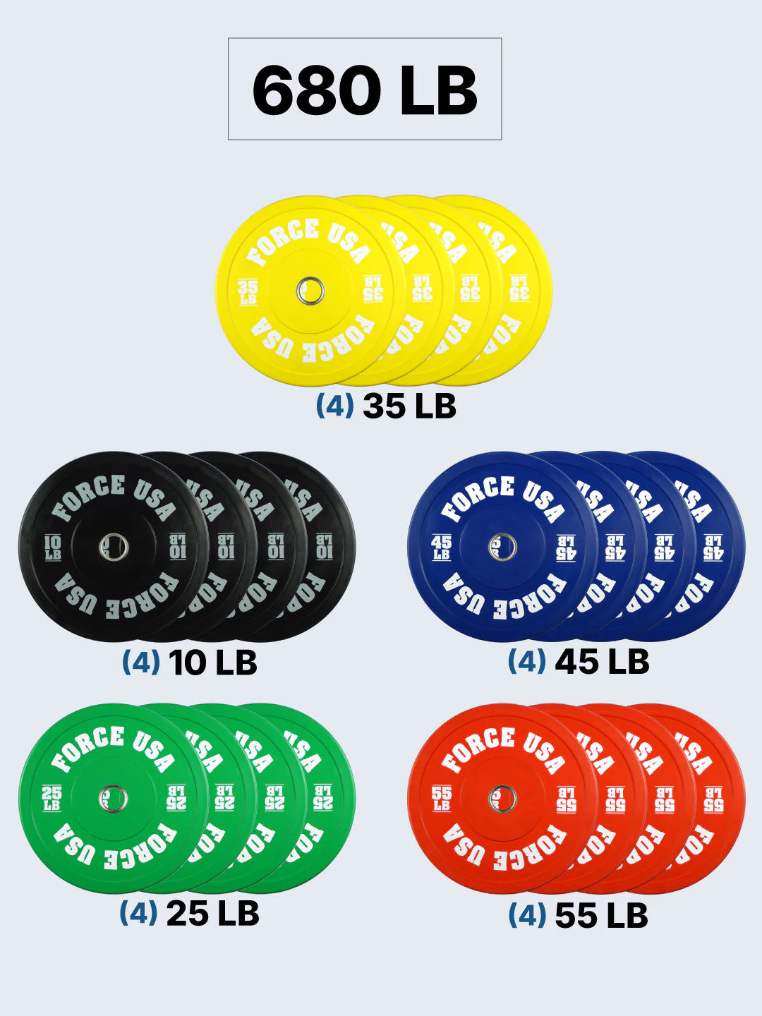 Force USA Pro Grade Colored Bumper Plates (LBS) - Image 13